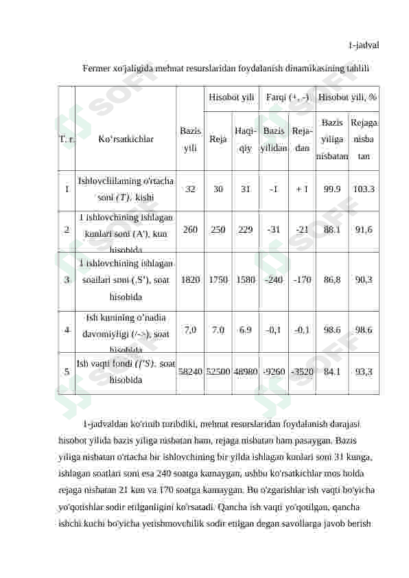 Korxonalarda ish vaqtidan samarali foydalanish tahlili 8