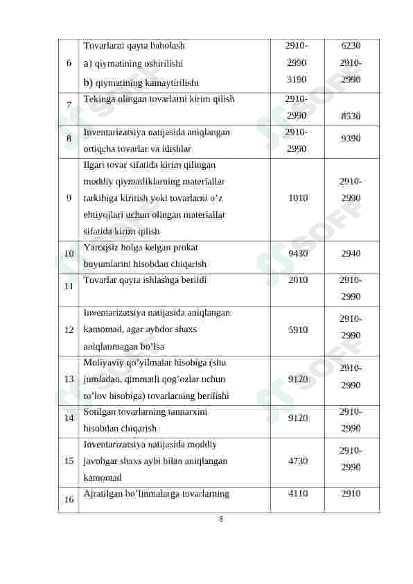 Tovarlar bilan band va bo'sh idishlar hisobi 8