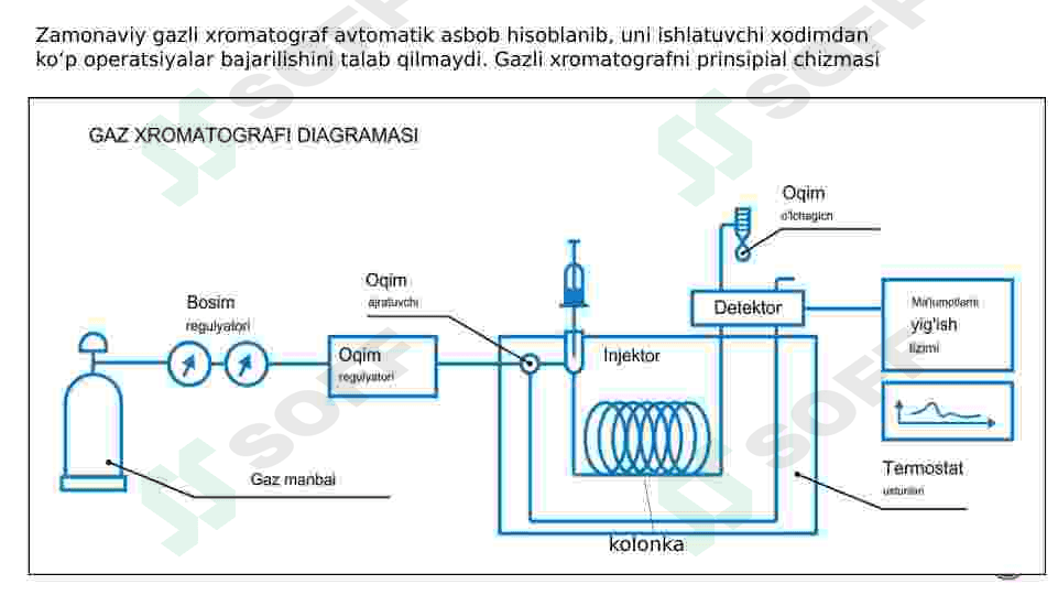 Xromatografiya va xromatografik tahlil usullari 8