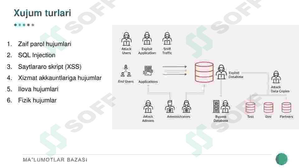 Ma’lumotlar bazasini administratorlash va xavfsizligini ta‘minlash. 8