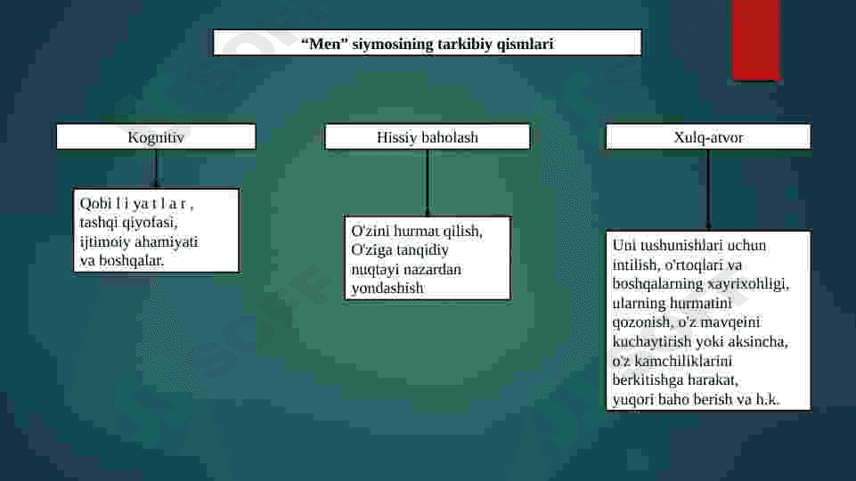 Ijtimoiy psixologiyada shaxs muammosi. 8