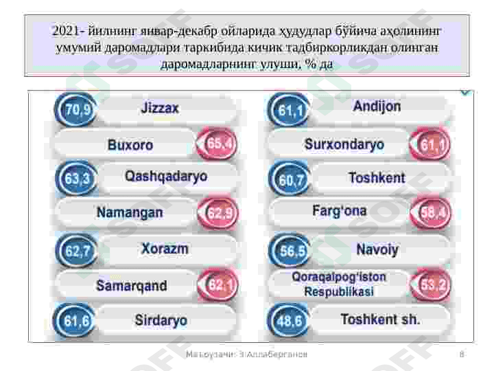 Axoli daromadlari va turmush farovonligi 8