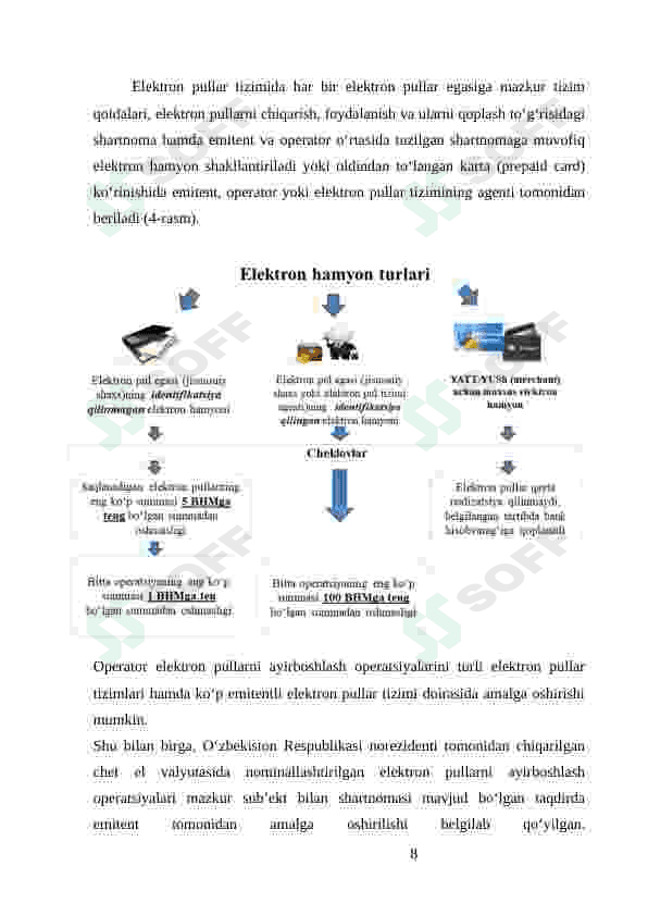 Raqamli naqd pullar va ularning mamlakatimiz iqtisodiyotidagi o’rni va ahamiyati. 8