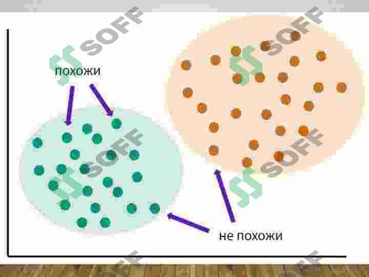 Klaster va diskirminant tahlili, o’xshashlik va farqlari 8