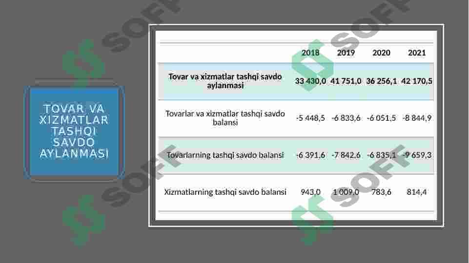 O’zbekistonning tashqi iqtisodiy faoliyati 8