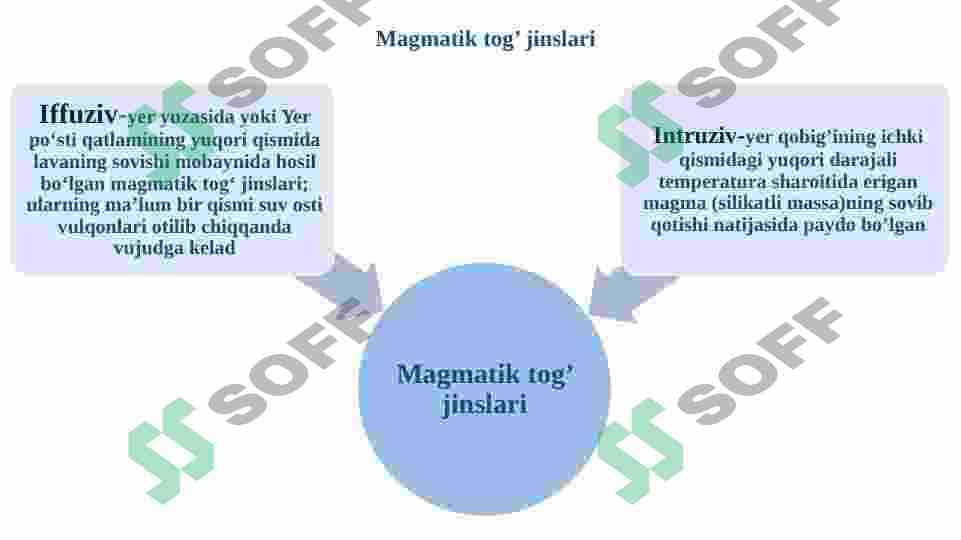 Tuproqning mineralogik va kimyoviy tarkibi 8