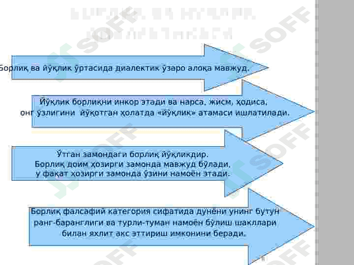 "Ontoligiya" Borliq falsafasi 8