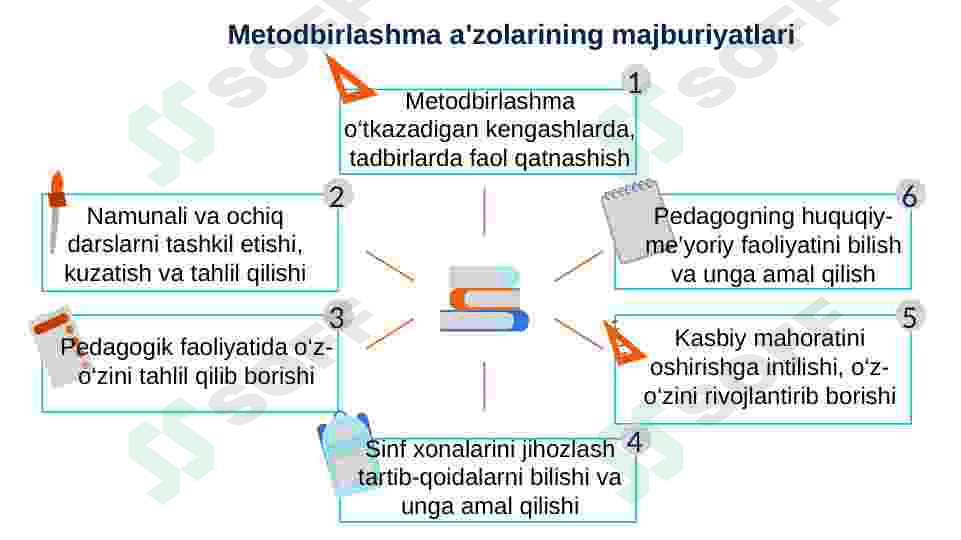 Metodbirlashma hujjatlarini yuritish tahlil qilish 8