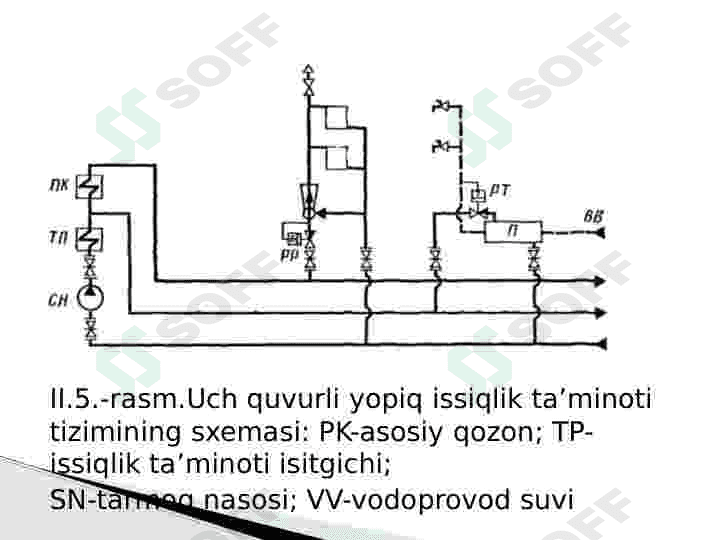 ISSIQLIK TA’MINOTI TIZIMLARINI ROSTLASH 8