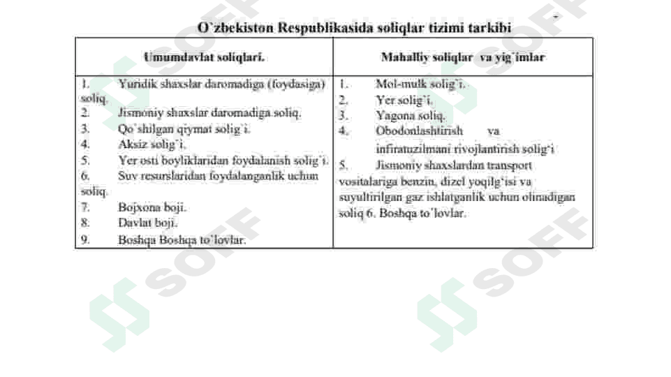 O’zbekiston Respublikasida soliq siyosati 8