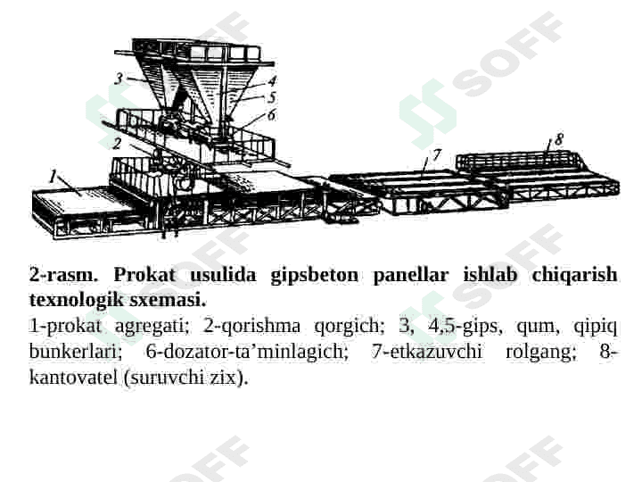 GIPS asosidaGI buyumlar 8