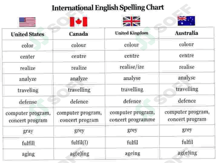 Spread of English in America 8