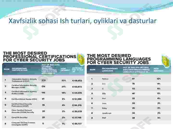 SQLda jarayonlar va standart funksiyalar. 8