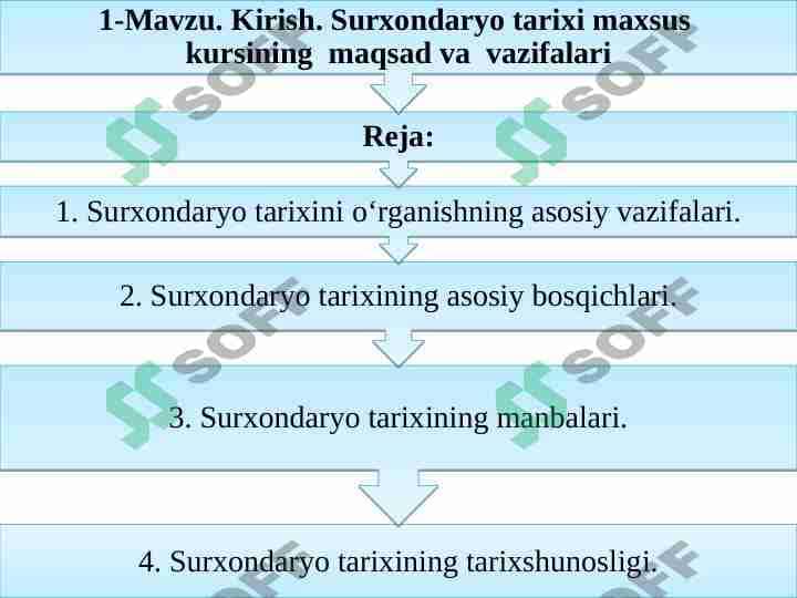 Surxondaryo tarixi maxsus kursining maqsad va vazifalari