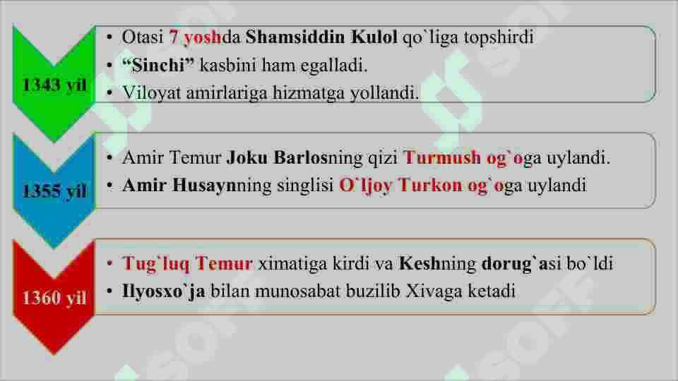 Amir Temurning markazlashgan davlatni yaratishi 4