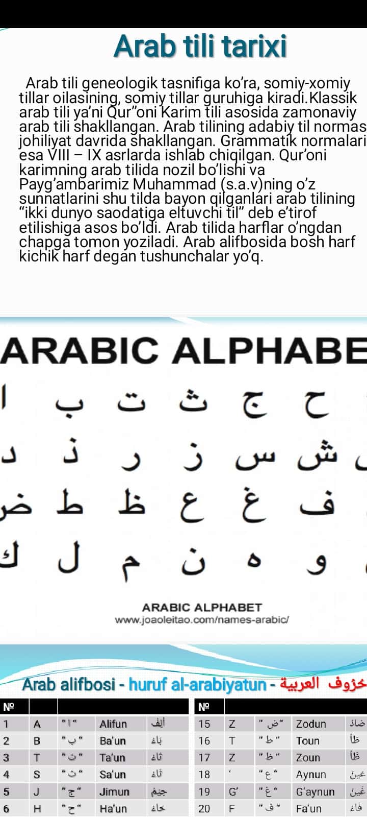 Arab alifbosi unli va undosh tovushlar 1