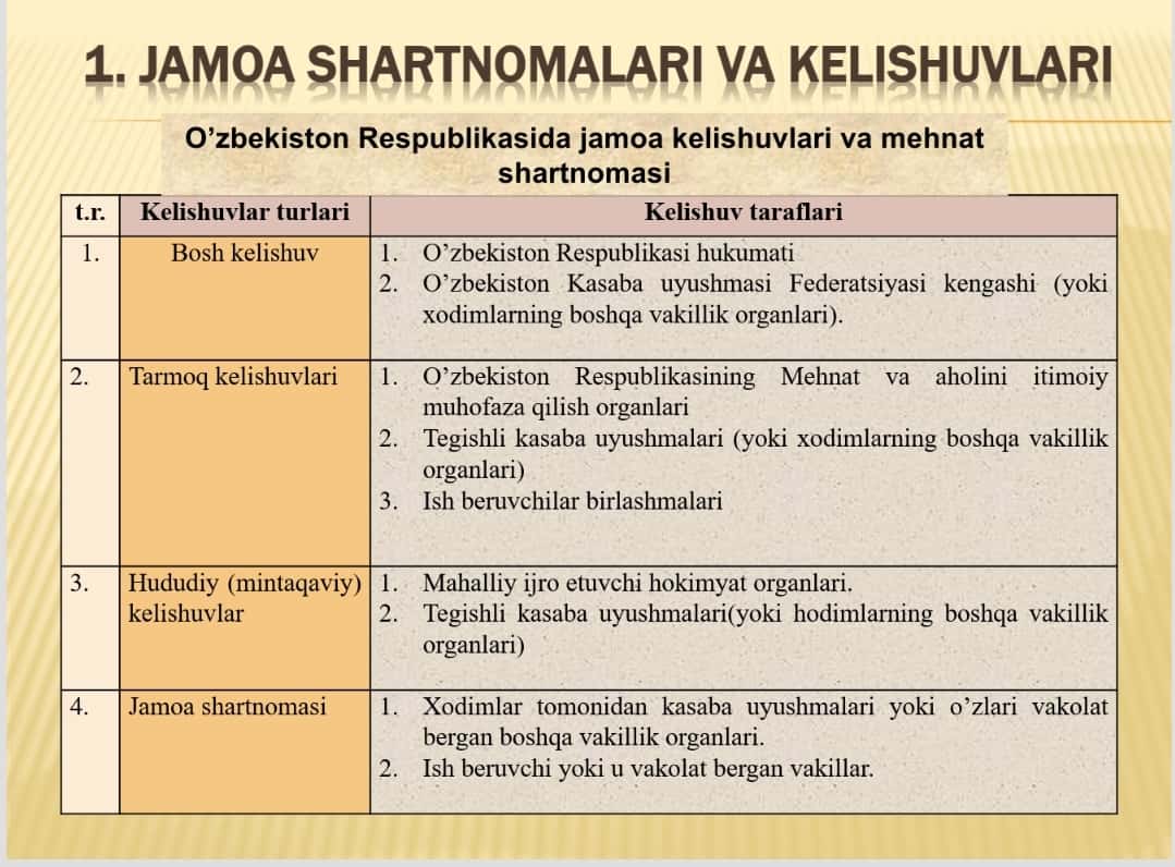 PERSONALNING HUQUQ VA MAJBURIYATLARI 1
