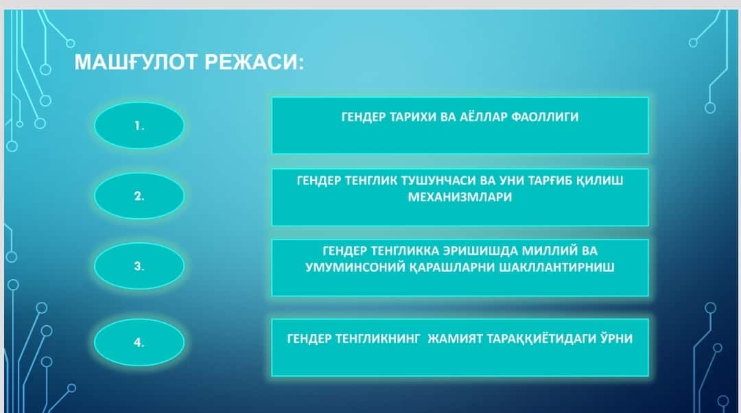 Бошқарувда аёллар: тарихий ва гендер аспектлар 1