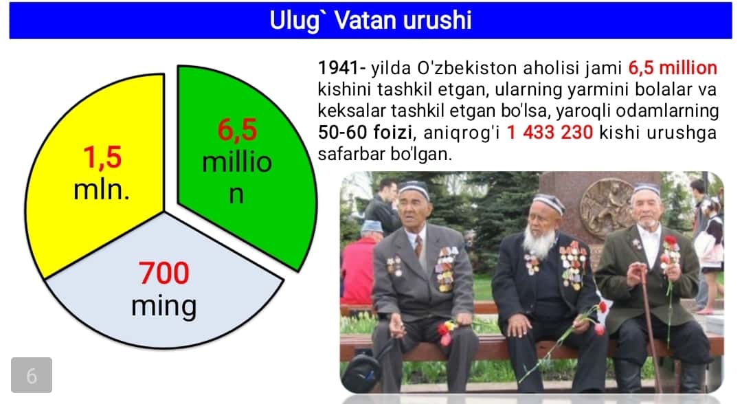 2- jahon urushi 1
