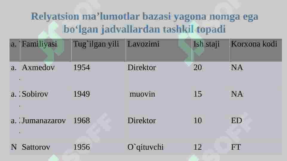 MA’LUMOTLAR BAZALARI BILAN ISHLASH TEXNOLOGIYALARI 7