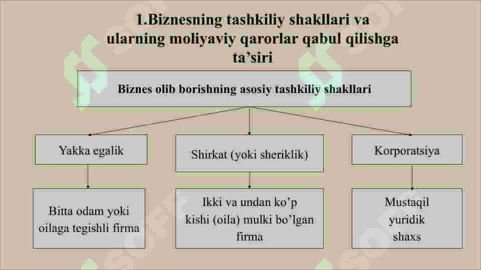 Zamonaviy moliyaning fundamental masalalari 3