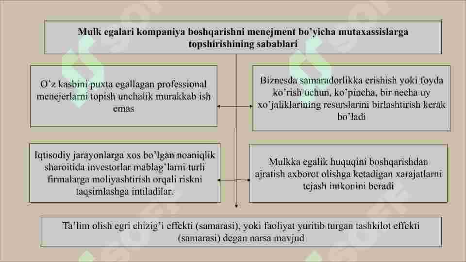 Zamonaviy moliyaning fundamental masalalari 6