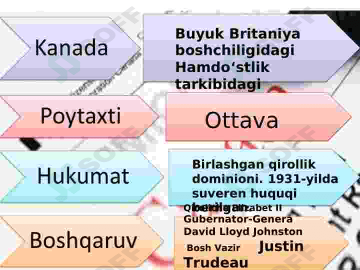 Kanada mamlakati iqtisodiyoti 3