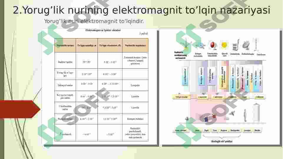 To‘lqin optikasi 4
