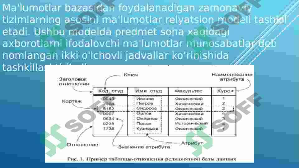 RELYATSION MA’LUMOT MODELI. Ma’lumotlar bazasida munosabatlar 8