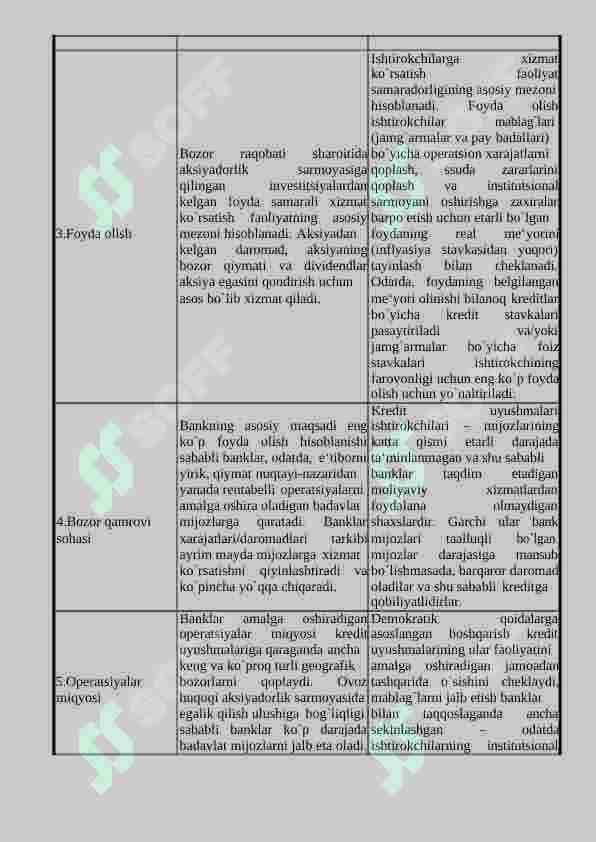 Nobank moliya-kredit muassasalari 7