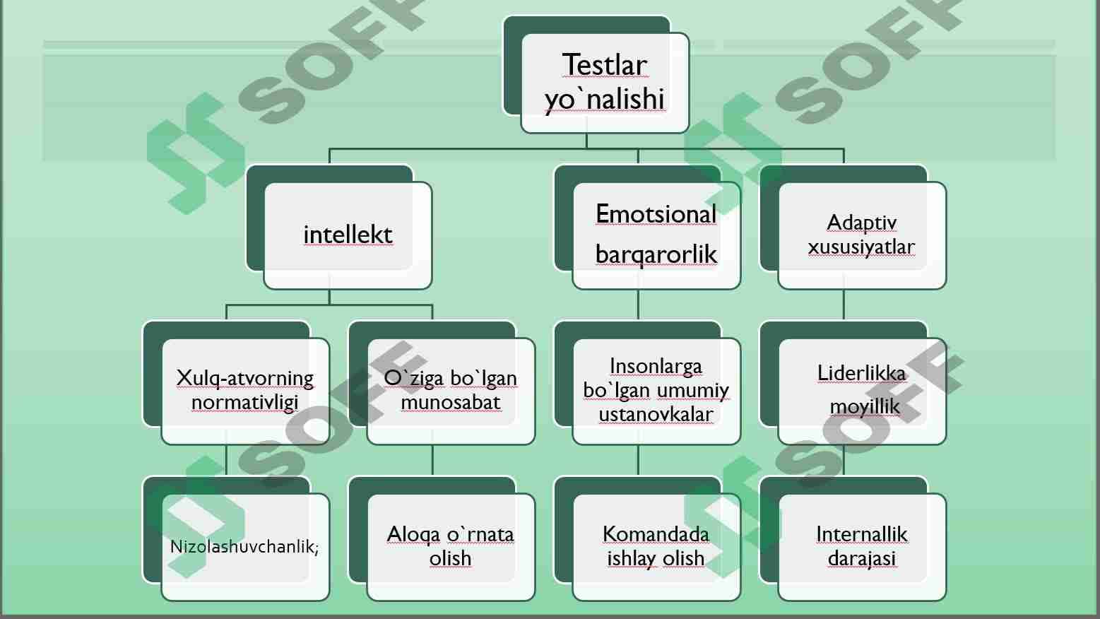 TESTLARNING  TURLARI 1