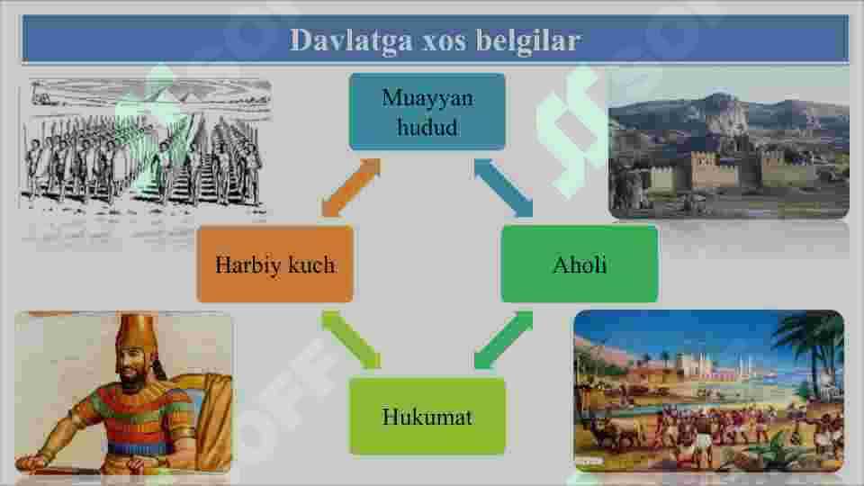 O'zbek davlatchiligining shakllanishi va taraqqiyoti 3