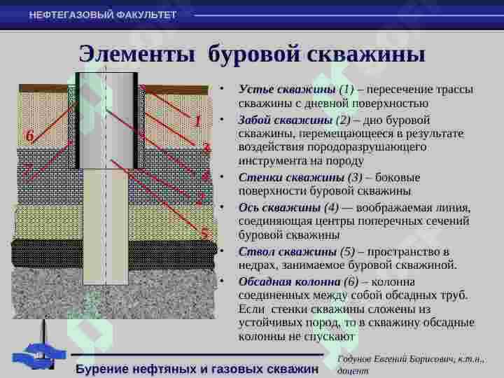 Бурение нефтяных и газовых скважин 4