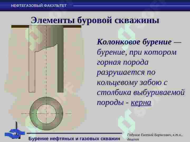 Бурение нефтяных и газовых скважин 6