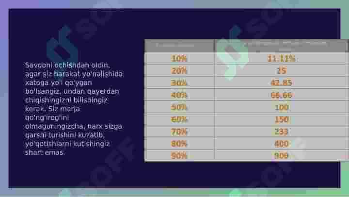 Trend savdo qilish strategiyasi. Treyding. 5