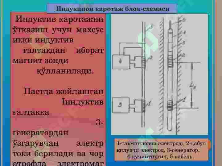 Индукция токи майдонларини ўлчаш усули 3