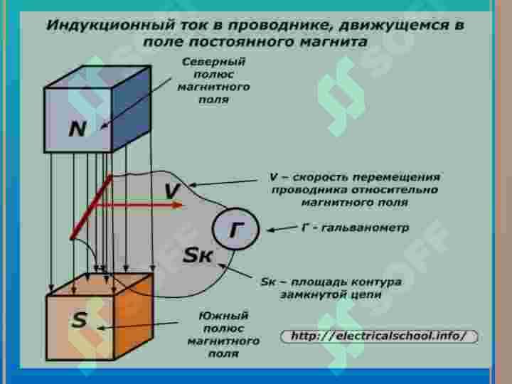 Индукция токи майдонларини ўлчаш усули 6