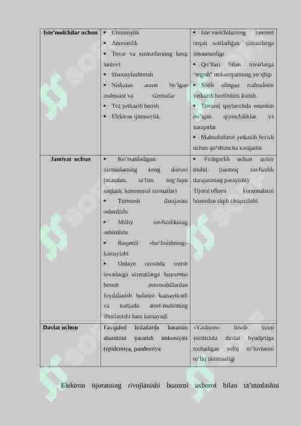 ELEKRTON SAVDONI RIVOJLANTIRISH XUSUSIYATLARI 5