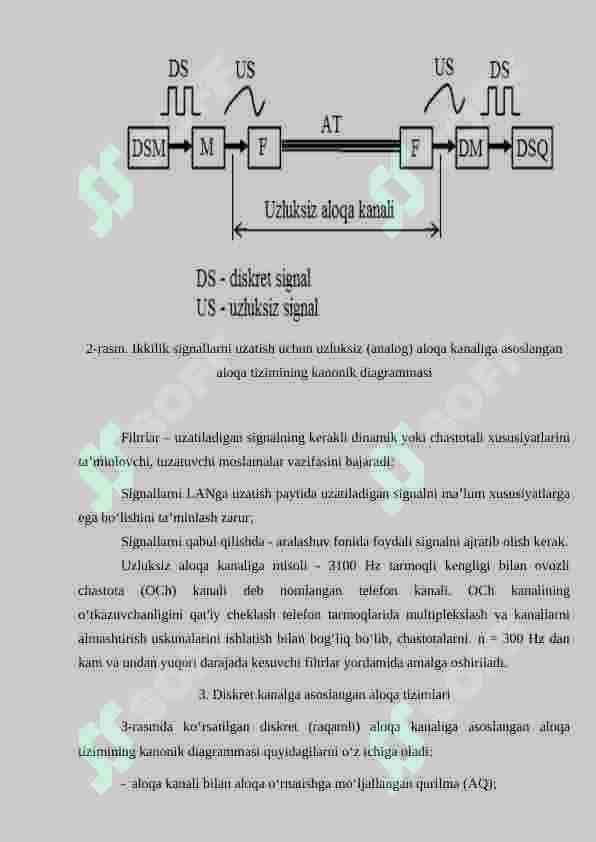 Aloqa tizimlari 4