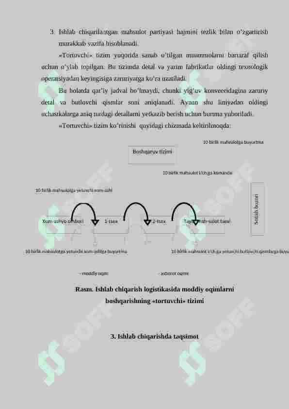 Ishlab chiqarish logistikasi 7