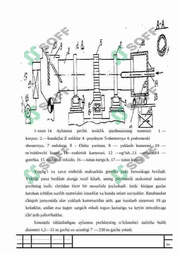 G'ISHT ISHLAB CHIQARISHDA XUMDONLI PECH HISOBI 6