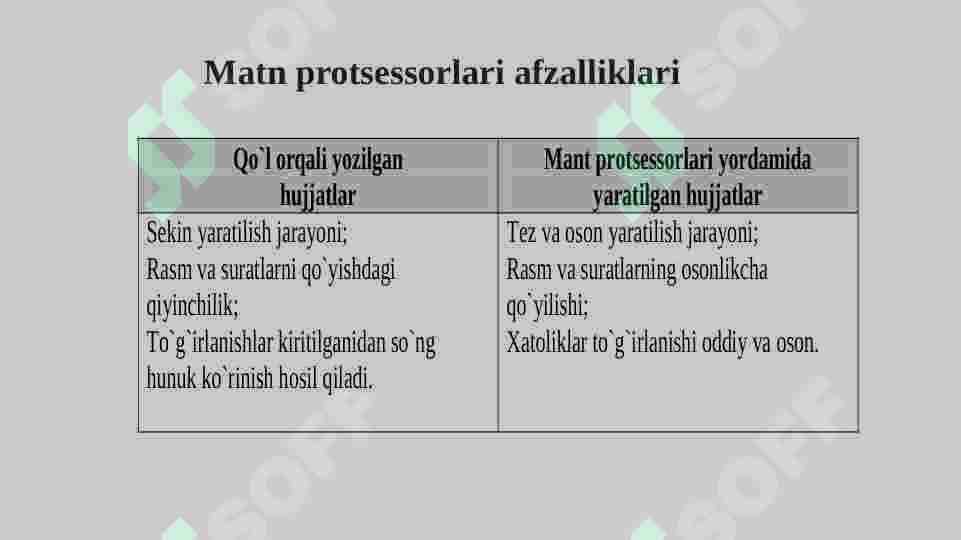 IQTISODIYOTDA QO‘LLANILADIGAN AMALIY DASTURIY MAHSULOTLAR. 5