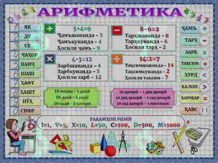 Аёниятҳо барои ороиши синфхона 3