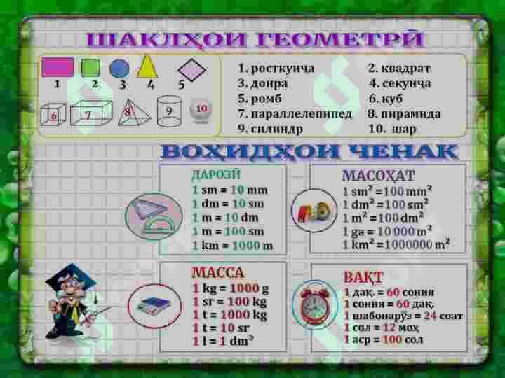 Аёниятҳо барои ороиши синфхона 4