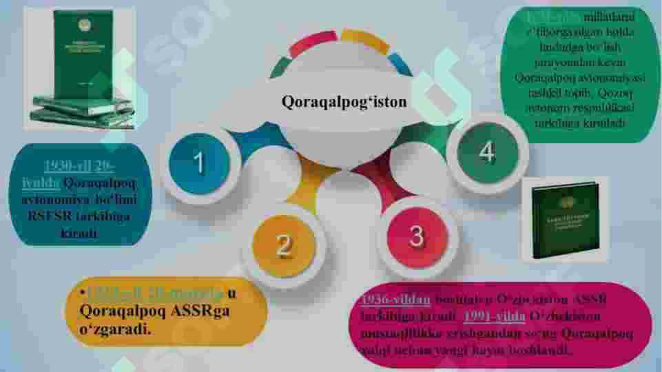Qoraqalpogʻiston Respublikasi 3