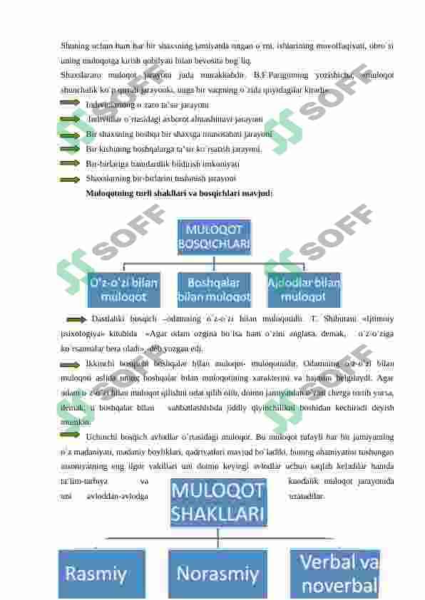 MULOQOT PSIXOLOGIYASI MAQOLA 2