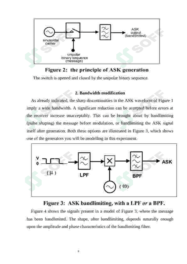 Amplitude Shift Keying 4