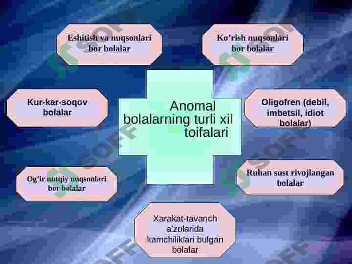 Anomal xulq-atvor  psixogenetikasi 6