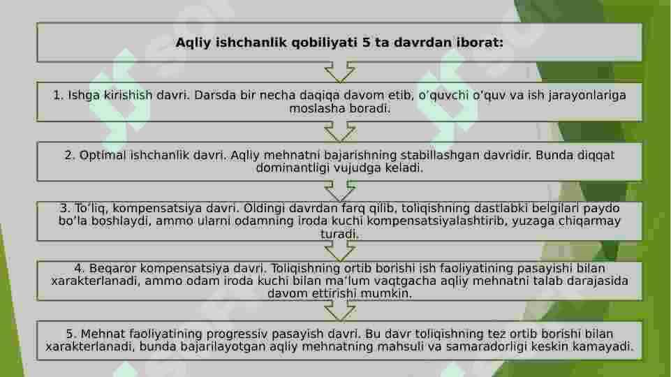 Aqliy ish qobilyatini aniqlash 3