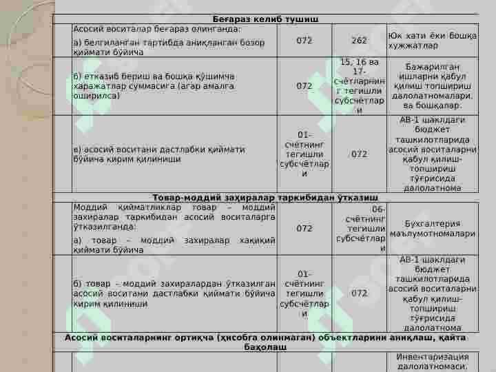 Asosiy vositalar va nomoddiy aktivlar hisobi 8